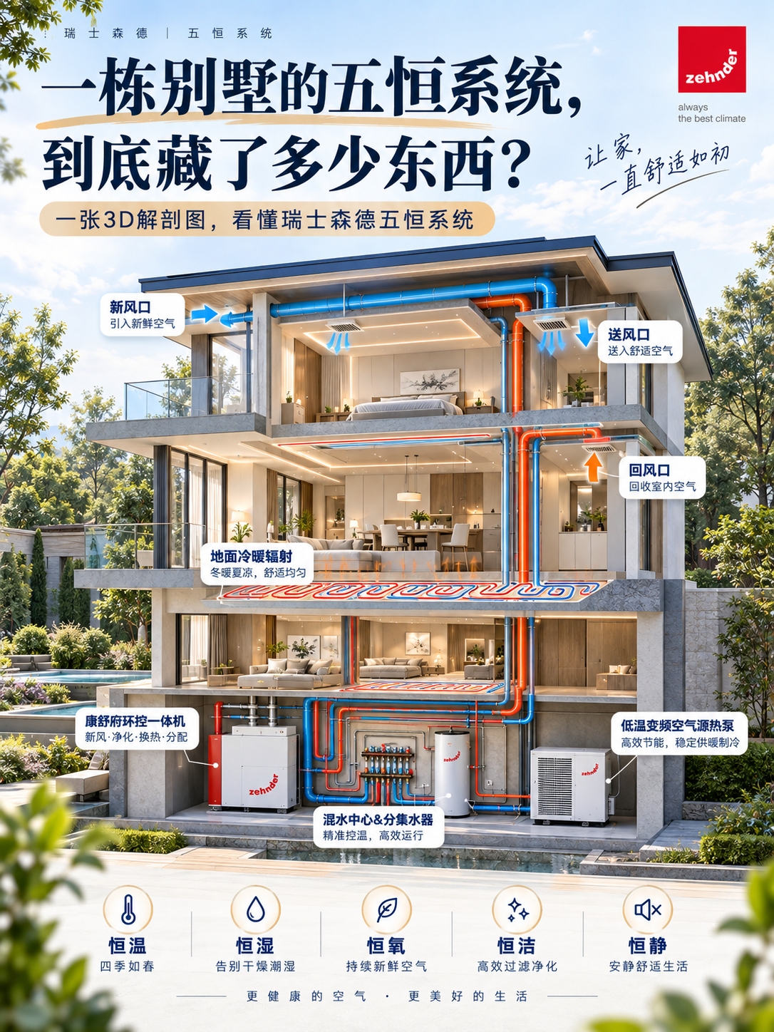 哈密五恒系统到底怎么工作的？一张解剖图看懂